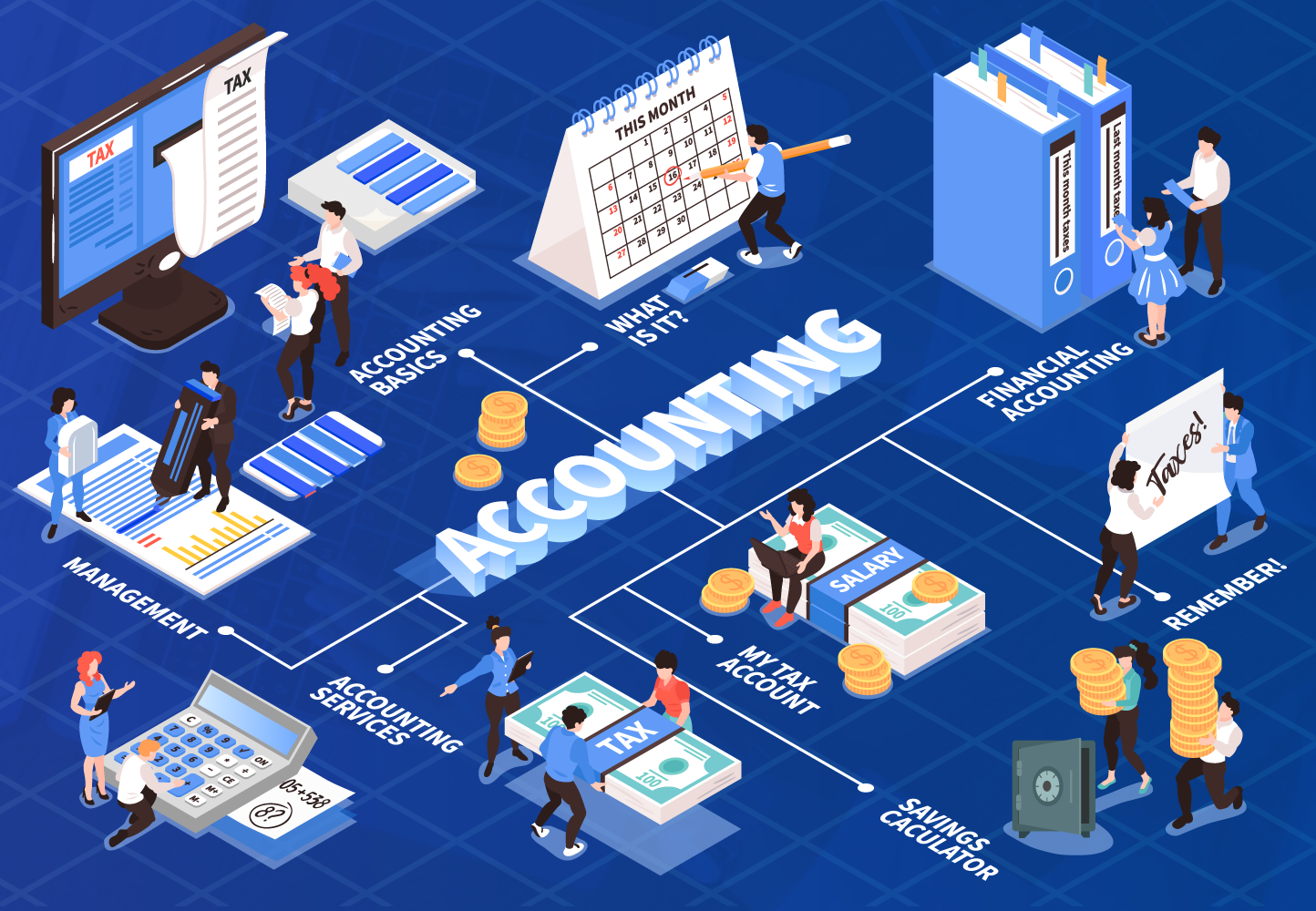 CRM & Custom Software